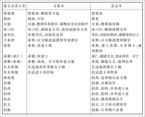 书籍《古籍校勘方法论》 - 插图2