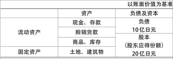 书籍《精准努力：如何用金融思维在职场快速超车》 - 插图2