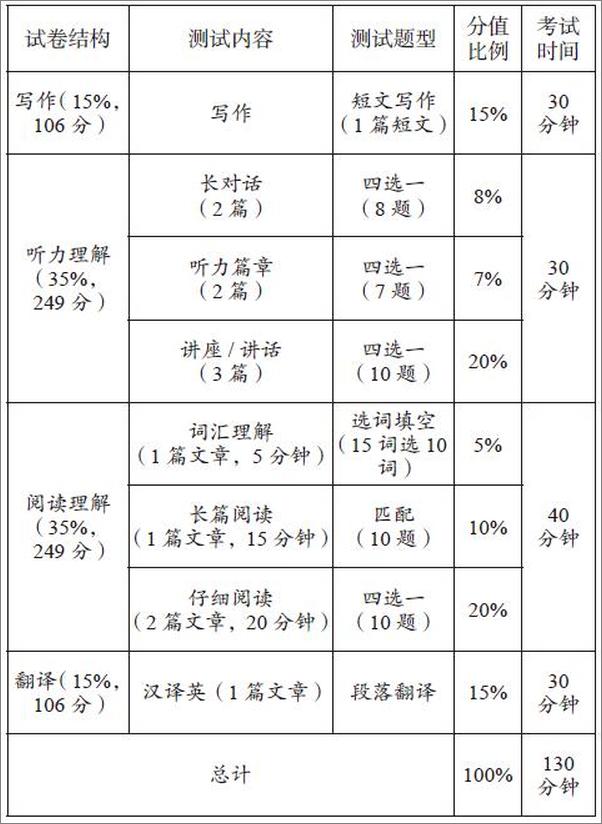 书籍《六级写作与翻译终极预测20篇》 - 插图1