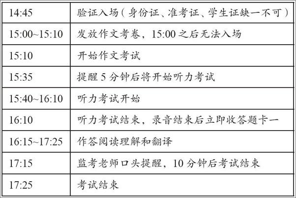 书籍《六级写作与翻译终极预测20篇》 - 插图2