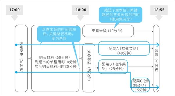 书籍《项目管理式生活》 - 插图2