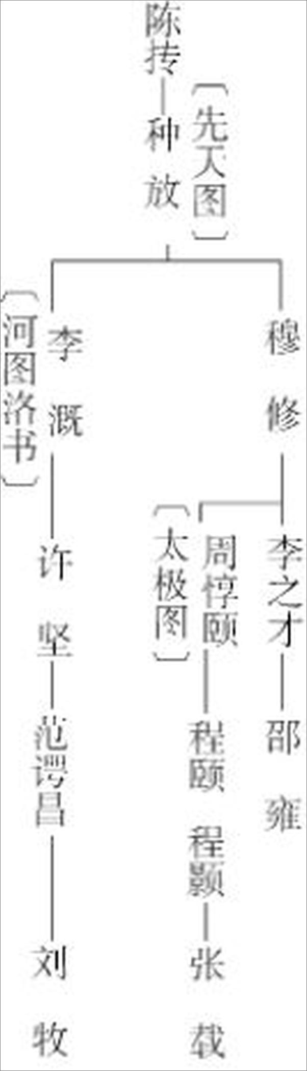 书籍《朱子学的新研究》 - 插图2