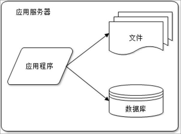 书籍《大型网站技术架构：核心原理与案例分析》 - 插图1