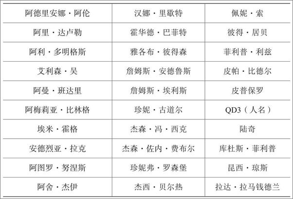 书籍《第三道门》 - 插图1