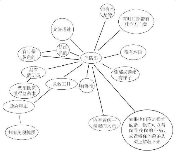 书籍《有序：关于心智效率的认知科学》 - 插图2