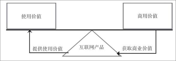 书籍《经·理@互联网产品经理的进阶修炼》 - 插图1