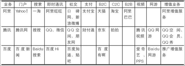 书籍《经·理@互联网产品经理的进阶修炼》 - 插图2