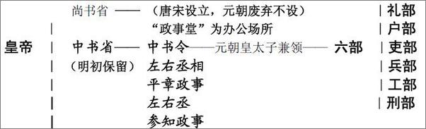书籍《大明帝国：洪熙宣德帝卷》 - 插图1