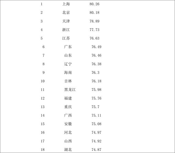 书籍《经济学思维_用经济学逻辑解决现实问题》 - 插图1
