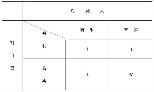 书籍《中国人的道德前景》 - 插图1