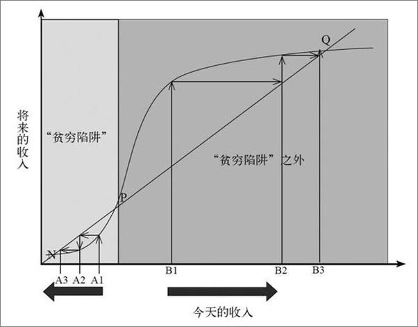 书籍《贫穷的本质：我们为什么摆脱不了贫穷 - (_印度)_班纳吉_&_（法）迪弗洛》 - 插图2