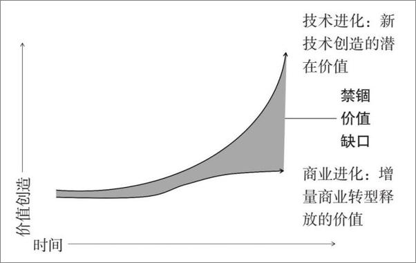 书籍《明智转向》 - 插图1
