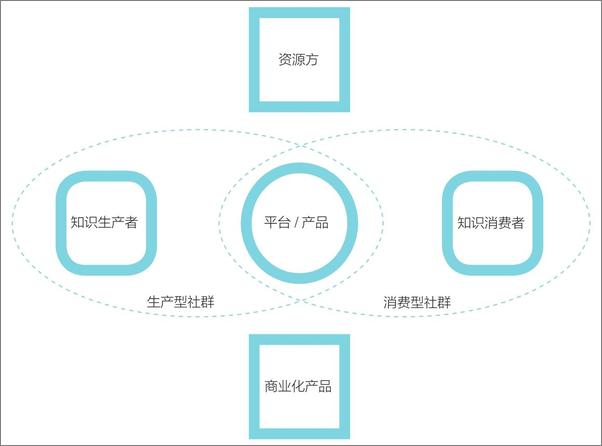 书籍《付费：互联网知识经济的兴起》 - 插图1