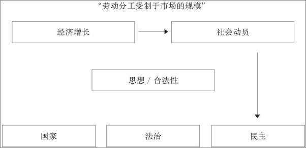 书籍《政治秩序与政治衰败-[美]弗朗西斯·福山》 - 插图1