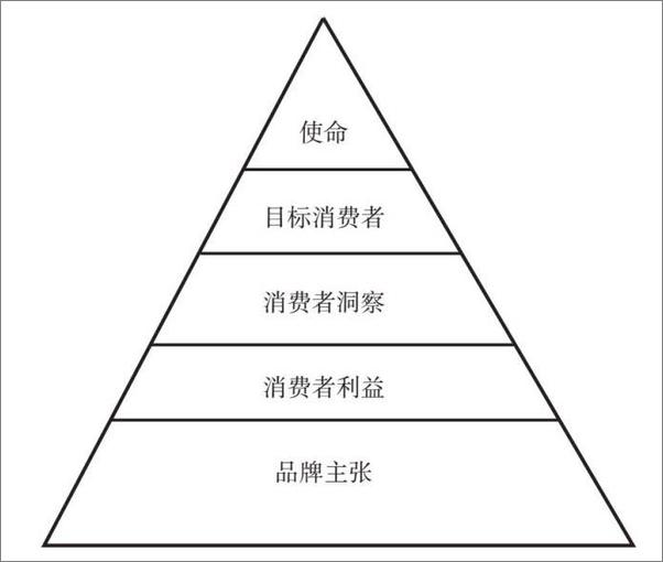 书籍《营销长尾：利用口碑构建品牌力》 - 插图2