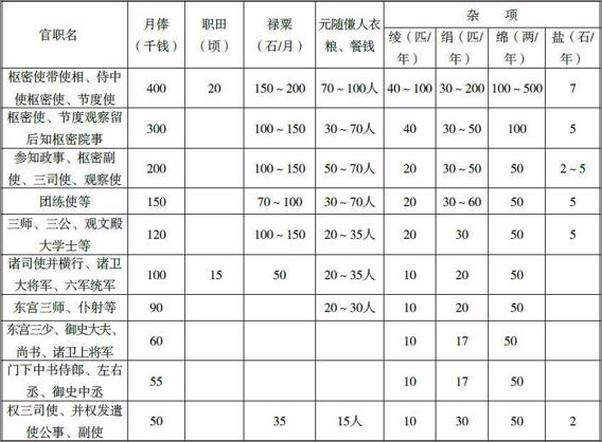 书籍《宋朝游历指南》 - 插图2