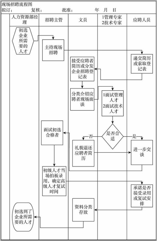 书籍《用流程解放管理者》 - 插图1