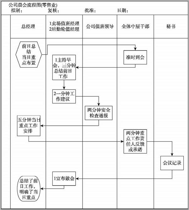书籍《用流程解放管理者》 - 插图2