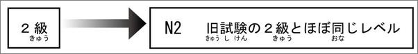 书籍《N2汉字：新日语能力考试考前对策》 - 插图1