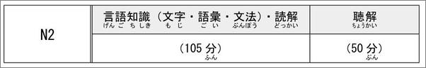 书籍《N2汉字：新日语能力考试考前对策》 - 插图2