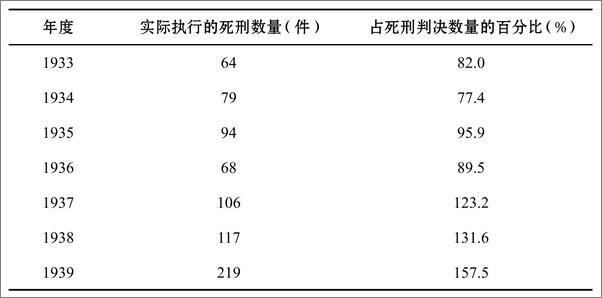 书籍《死刑：起源、历史及其牺牲品》 - 插图2