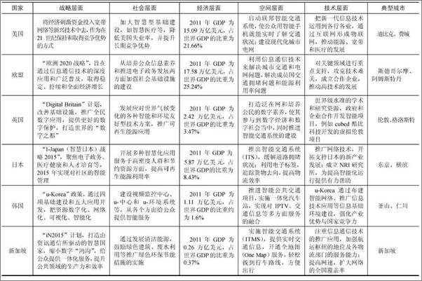 书籍《智慧城市中的大数据分析技术》 - 插图2