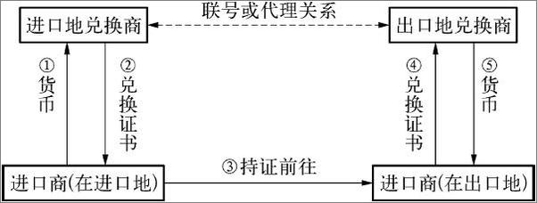 书籍《国际贸易结算与融资》 - 插图2