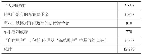 书籍《社会市场经济：兼容个人、市场、社会和国家》 - 插图1