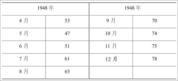 书籍《社会市场经济：兼容个人、市场、社会和国家》 - 插图2