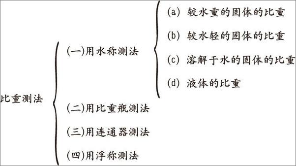 书籍《我们怎样读书》 - 插图1