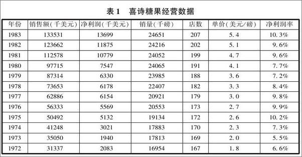 书籍《巴菲特投资案例集》 - 插图2