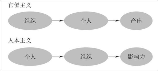 书籍《组织的未来》 - 插图2