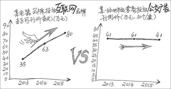 书籍《别再迷恋互联网思维》 - 插图2