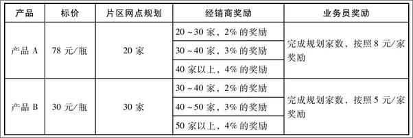 书籍《动销操盘：节奏掌控与社群时代的新战法》 - 插图1