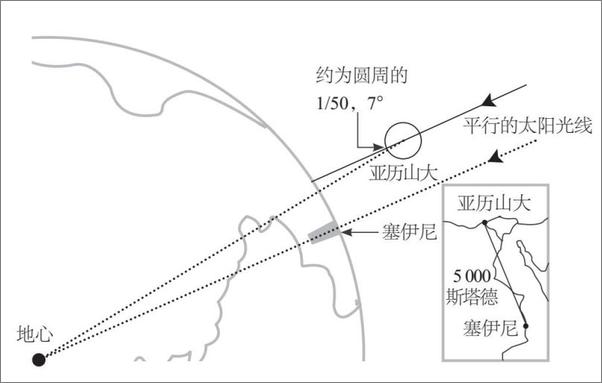 书籍《极简天文学》 - 插图2