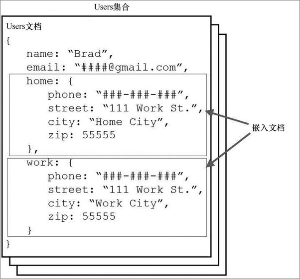 书籍《MongoDB入门经典》 - 插图2