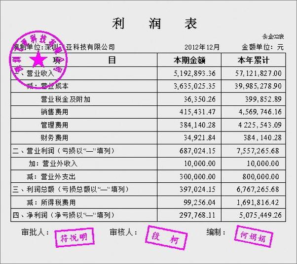 书籍《懂报表比会营销更重要》 - 插图1
