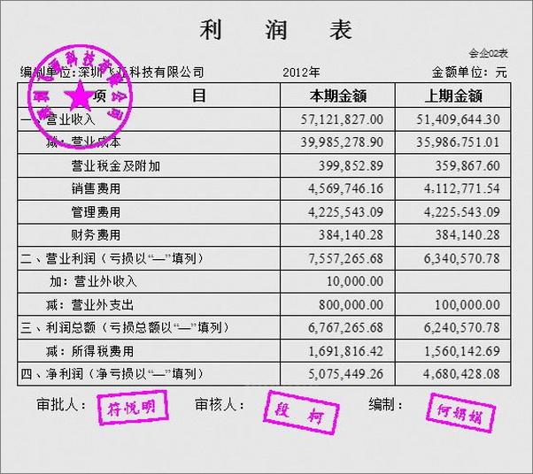 书籍《懂报表比会营销更重要》 - 插图2