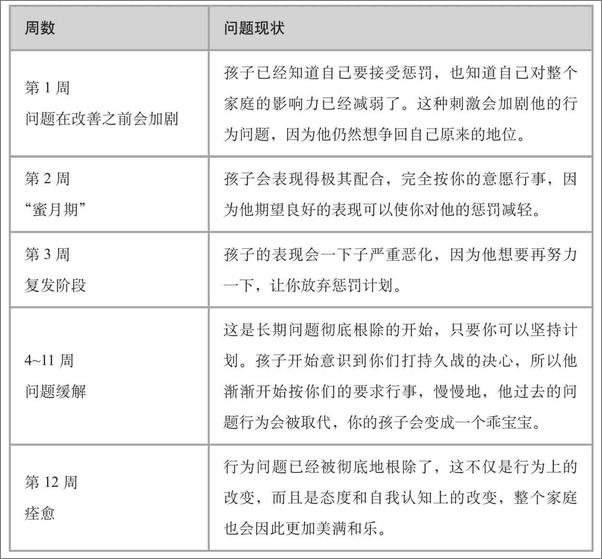 书籍《有效管教指南》 - 插图1