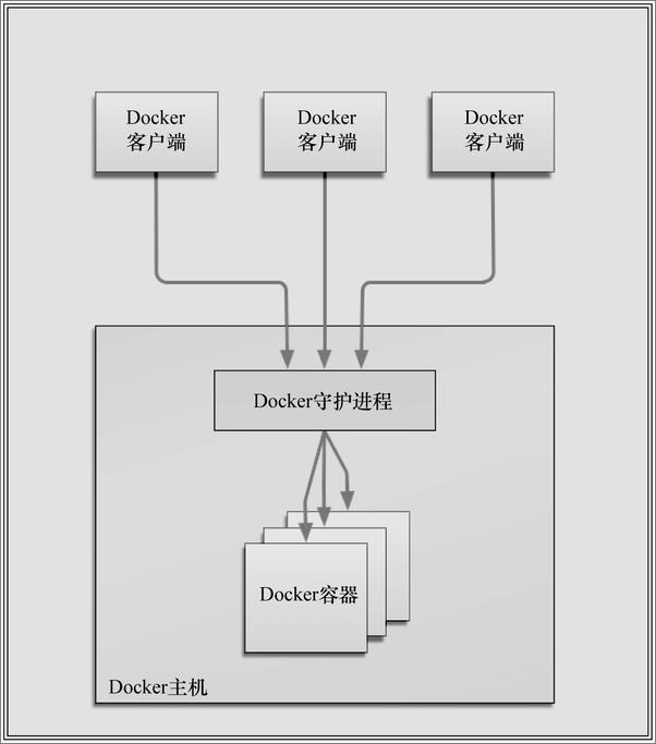 书籍《第一本Docker书修订版》 - 插图2