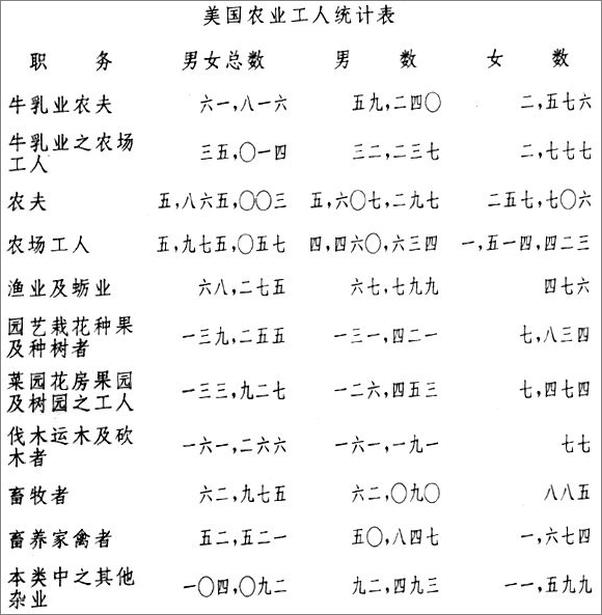 书籍《职业教育研究》 - 插图2