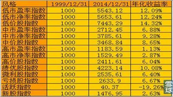 书籍《逆向致胜：如何成为一个聪明的投资者》 - 插图2