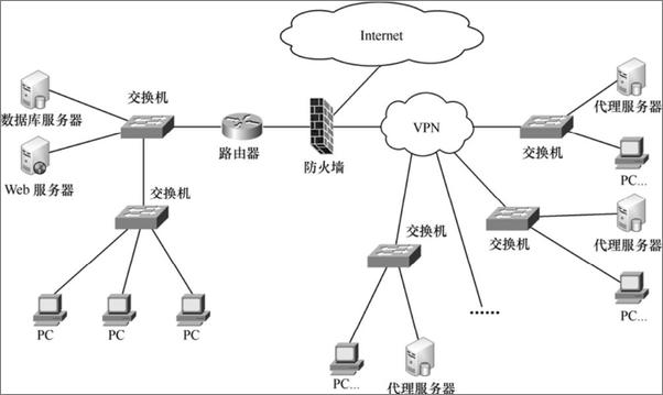 书籍《交换机_路由器配置与管理》 - 插图1