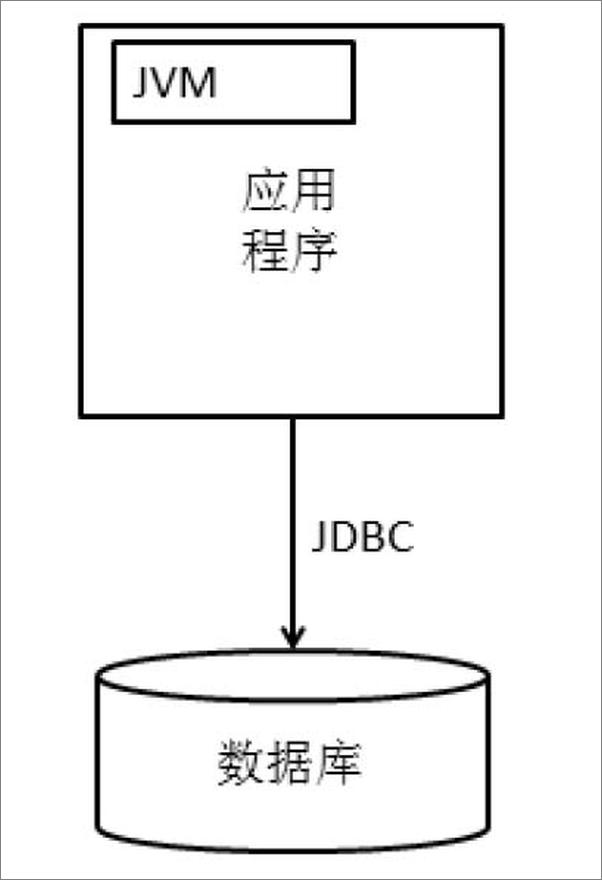 书籍《大型网站系统与Java中间件开发实践》 - 插图2