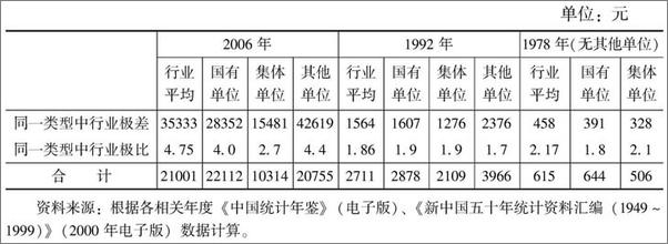 书籍《当代中国社会结构》 - 插图1