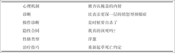 书籍《重新聚焦心理治疗作为行为健康的第一线干预》 - 插图2