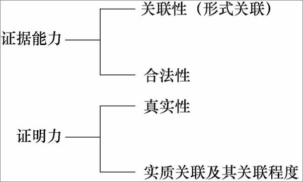 书籍《民事诉讼证据运用与实务技巧》 - 插图2