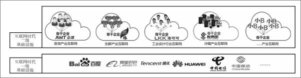 书籍《正在发生的转型升级·实践》 - 插图1