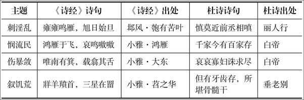 书籍《中国_诗史_传统》 - 插图2