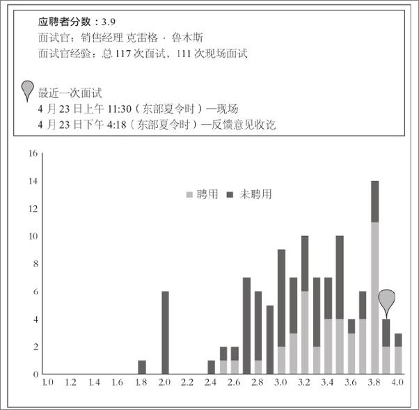 书籍《重新定义团队 谷歌如何工作》 - 插图2